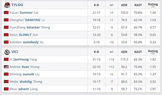 VKG战队荣获Apex英雄电竞世界杯冠军创造历史