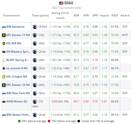 2020春季赛绝地求生冠军联赛精彩开赛