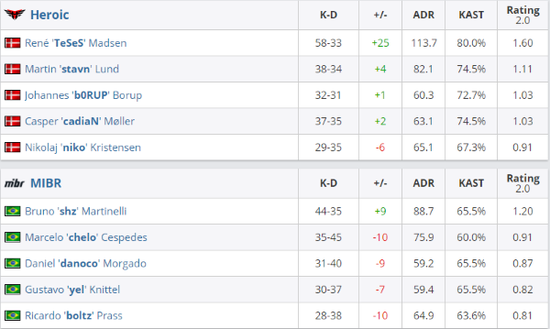 探讨英雄联盟LCK季后赛的相似之处